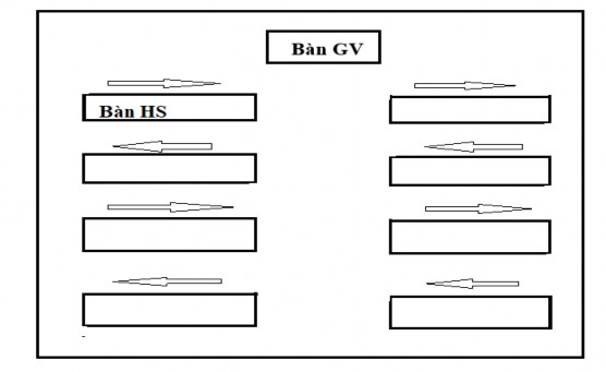 Dạy bài Lý hoài nam chúng tôi làm mẫu ba dạng tiết tấu đơn giản và cho HS 3