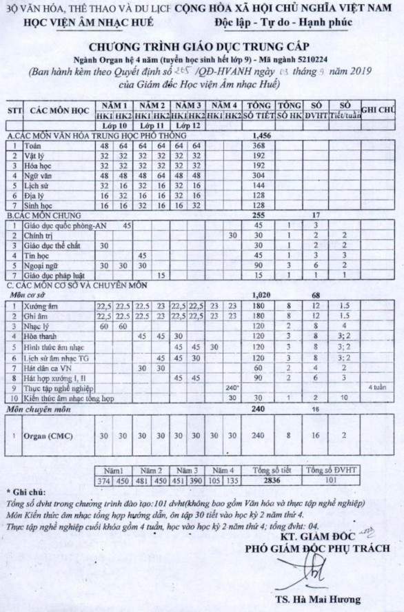 Phụ lục 4 ĐIỀU CHỈNH KHUNG CHƯƠNG TRÌNH 3