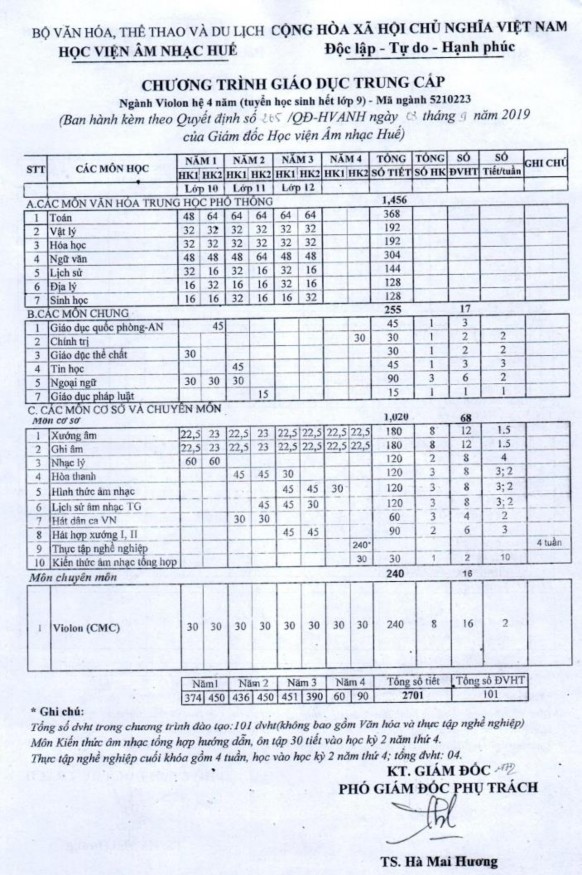 Phụ lục 4 ĐIỀU CHỈNH KHUNG CHƯƠNG TRÌNH 4