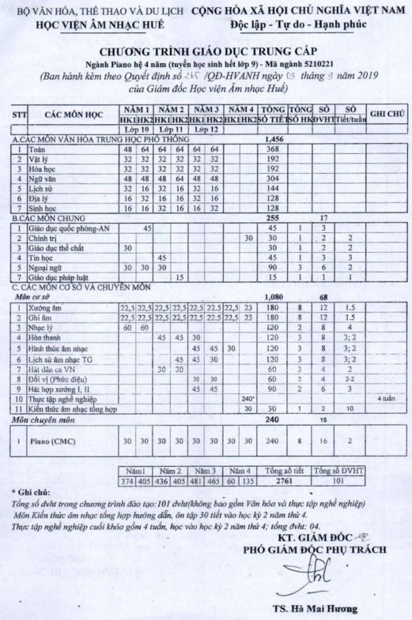 Phụ lục 4 ĐIỀU CHỈNH KHUNG CHƯƠNG TRÌNH 5