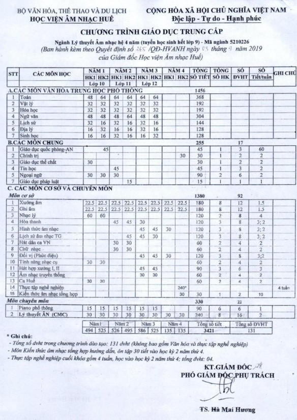 Phụ lục 4 ĐIỀU CHỈNH KHUNG CHƯƠNG TRÌNH 6