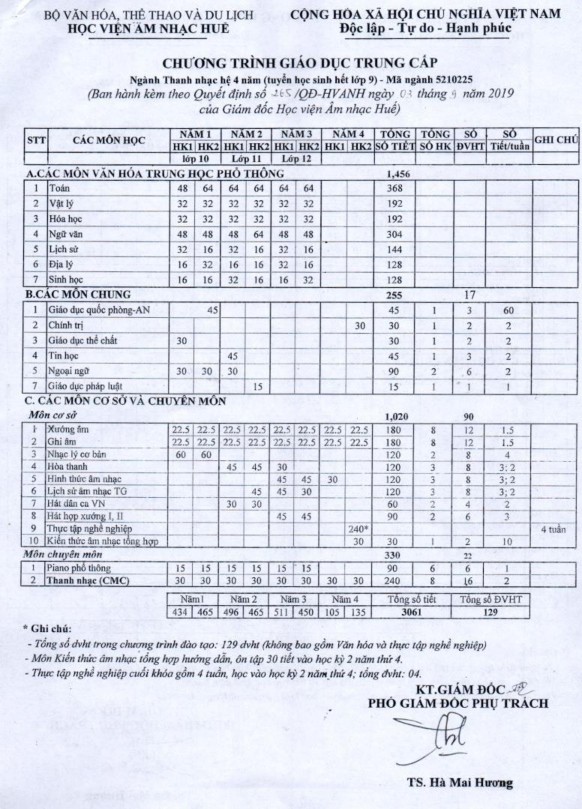 Phụ lục 4 ĐIỀU CHỈNH KHUNG CHƯƠNG TRÌNH 7