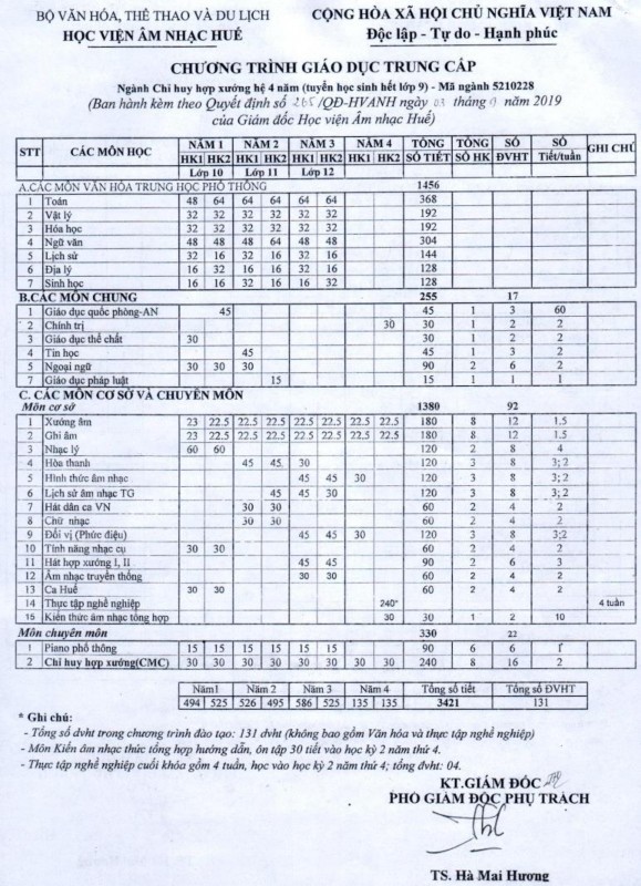Phụ lục 4 ĐIỀU CHỈNH KHUNG CHƯƠNG TRÌNH 8
