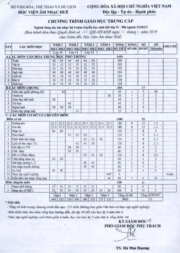 Phụ lục 5 CÁC BÀI LÝ HUẾ THAM KHẢO ĐỂ ĐƯA VÀO DẠY HỌC LÝ CON SÁO Sưu tầm 1