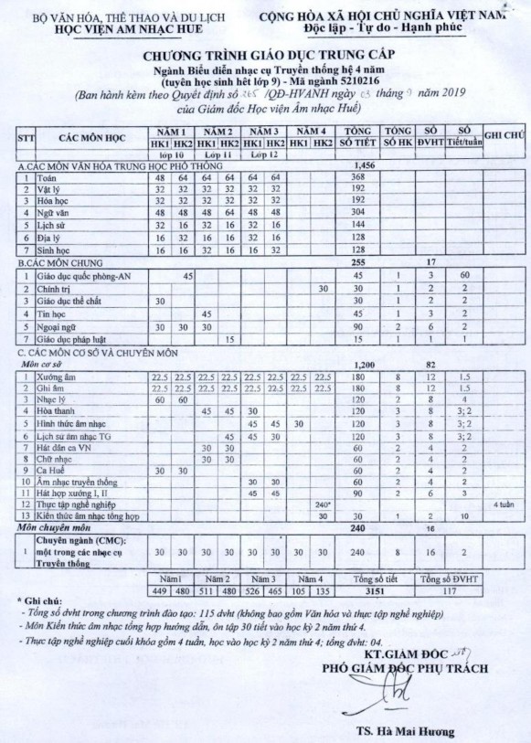 Phụ lục 5 CÁC BÀI LÝ HUẾ THAM KHẢO ĐỂ ĐƯA VÀO DẠY HỌC LÝ CON SÁO Sưu tầm 2