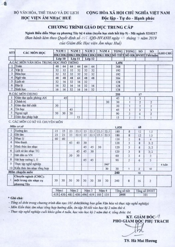 Phụ lục 5 CÁC BÀI LÝ HUẾ THAM KHẢO ĐỂ ĐƯA VÀO DẠY HỌC LÝ CON SÁO Sưu tầm 3
