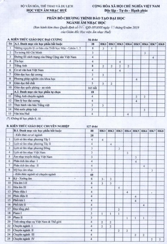 Phụ lục 5 CÁC BÀI LÝ HUẾ THAM KHẢO ĐỂ ĐƯA VÀO DẠY HỌC LÝ CON SÁO Sưu tầm 4