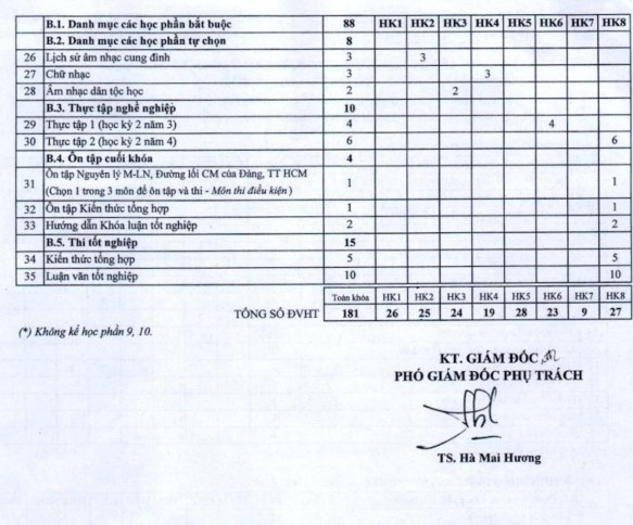 Phụ lục 5 CÁC BÀI LÝ HUẾ THAM KHẢO ĐỂ ĐƯA VÀO DẠY HỌC LÝ CON SÁO Sưu tầm 5