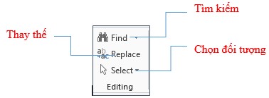 Hình 4 3 15 Tìm kiếm Để tìm kiếm một từ hay cụm từ bạn chọn Tab Home 16