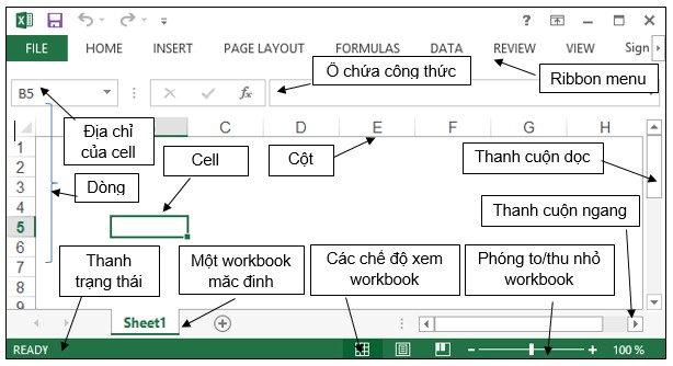 5 1 2 Các kiểu dữ liệu và cách nhập Các kiểu dữ liệu Các kiểu dữ liệu cơ 1