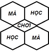 3 Vào control panel thực hiện chức năng PrintScreen để sao chép các hình sau vào MS 8