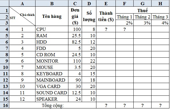 1 Lập công thức để điền giá trị cho cột thành tiền 2 Lập công thức tính 1