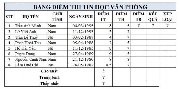 1 Điểm trung bình ĐIỂM TB được tính theo công thức Điểm LT Điểm TH 2 3 Làm 2
