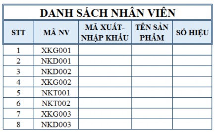 1 Mã xuất nhập khẩu 2 ký tự đầu của MÃ NV 2 Tên sản phẩm nếu ký tự thứ 3