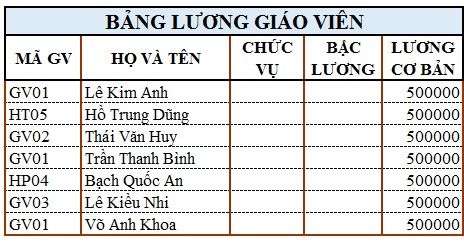 1 Định dạng LƯƠNG CƠ BẢN có dấu phân cách hàng nghìn đơn vị là VNĐ 2 Chức 4