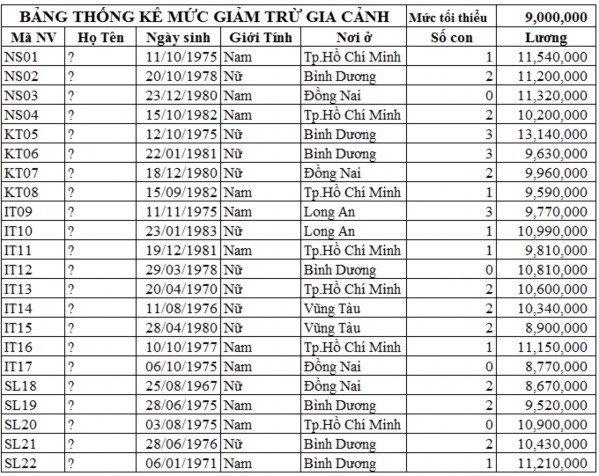 1 Nhập liệu bảng tính trên dữ liệu Họ tên tự thêm vào 2 Định dạng Lương 6