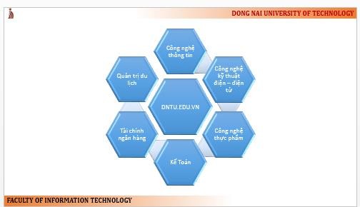 3 6 Thêm mới Slide 6 1 Title CÔNG NGHỆ THÔNG TIN 2 Text sử dụng SmartArt có cấu trúc 6