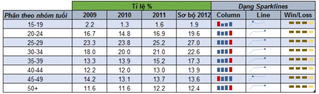 a Cách thực hiện Bước 1 chọn dòng dữ liệu muốn thống kê Bước 2 Vào INSERT 2