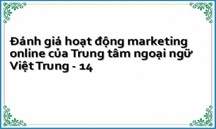 Đánh giá hoạt động marketing online của Trung tâm ngoại ngữ Việt Trung - 14