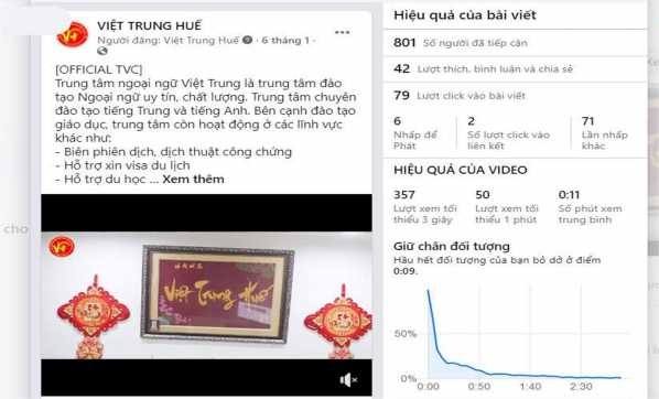 Hình 2 5 Hiệu quả của bài viết không có quảng cáo trên fanpage của Việt Trung 2