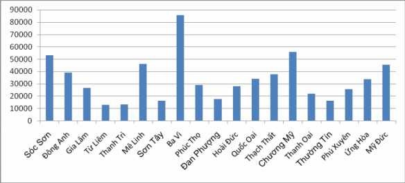 Nguồn Sở Lao động thương binh xã hội 53 Hình 3 10 Phân bổ lao động nông 2