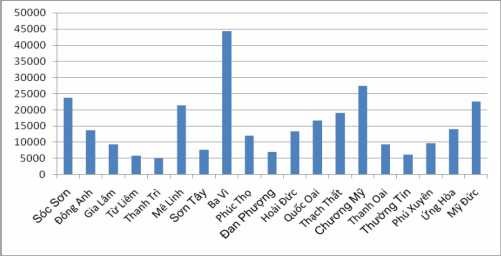 Nguồn Sở Lao động thương binh xã hội 51 Hình 3 11 Phân bổ lao động nông 3