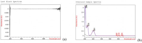 Hình 3 1 Phổ hấp thụ của a mẫu trắng b mẫu chuẩn thử placebo trong môi 1