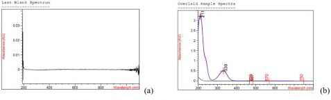 Hình 3 2 Phổ hấp thụ của a mẫu trắng b mẫu chuẩn thử placebo trong môi 2