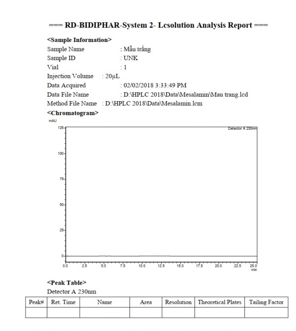 Mesalamin bằng phương pháp HPLC  Một số hình ảnh pic sắc ký HPLC của mesalamin 1