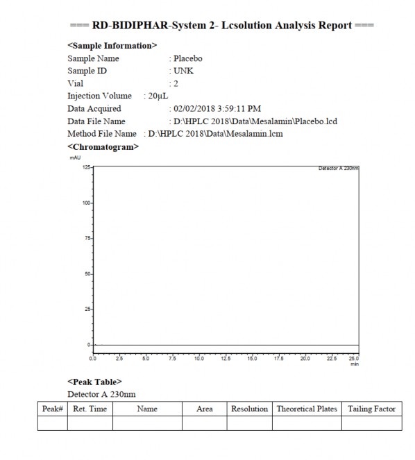 Mesalamin bằng phương pháp HPLC  Một số hình ảnh pic sắc ký HPLC của mesalamin 2