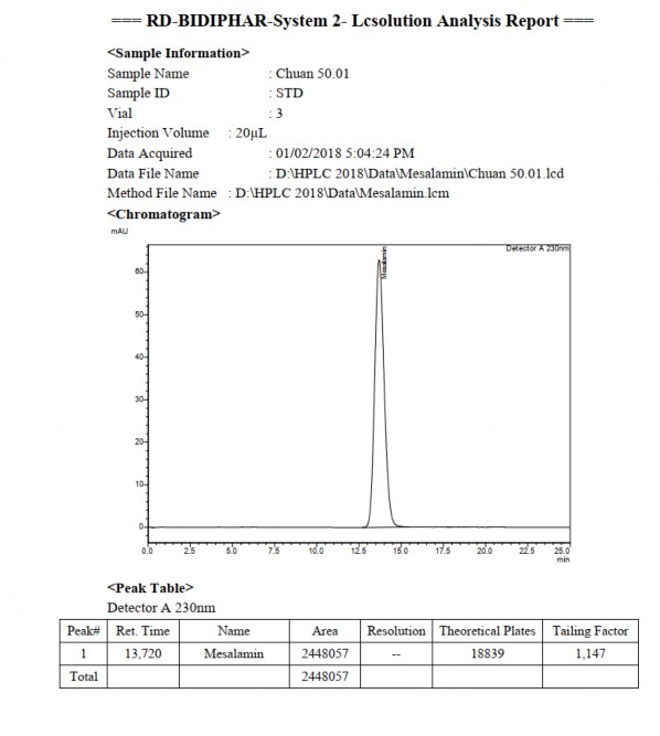 Mesalamin bằng phương pháp HPLC  Một số hình ảnh pic sắc ký HPLC của mesalamin 3