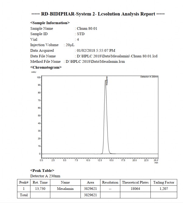 Mesalamin bằng phương pháp HPLC  Một số hình ảnh pic sắc ký HPLC của mesalamin 4