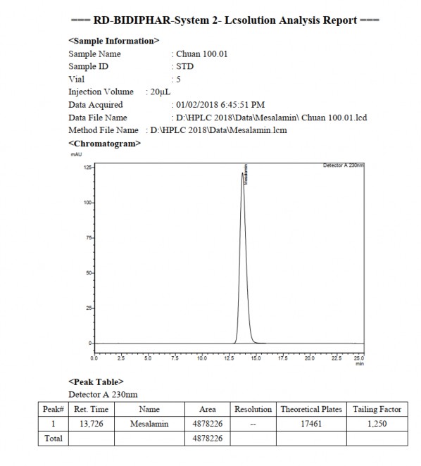 Mesalamin bằng phương pháp HPLC  Một số hình ảnh pic sắc ký HPLC của mesalamin 5