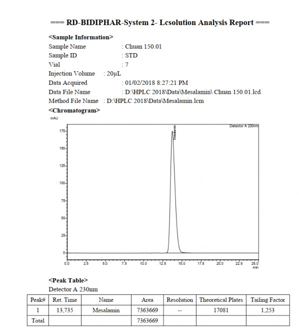 Mesalamin bằng phương pháp HPLC  Một số hình ảnh pic sắc ký HPLC của mesalamin 7