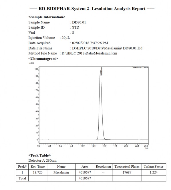  Một số dữ liệu sắc ký HPLC của mesalamin Phụ lục 1 2 1 Kết quả khảo sát 1