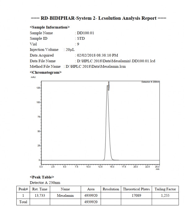  Một số dữ liệu sắc ký HPLC của mesalamin Phụ lục 1 2 1 Kết quả khảo sát 2