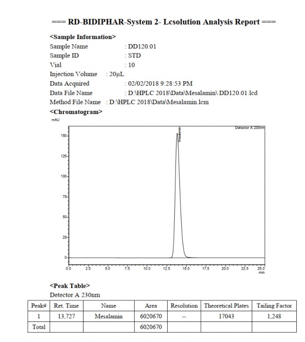  Một số dữ liệu sắc ký HPLC của mesalamin Phụ lục 1 2 1 Kết quả khảo sát 3