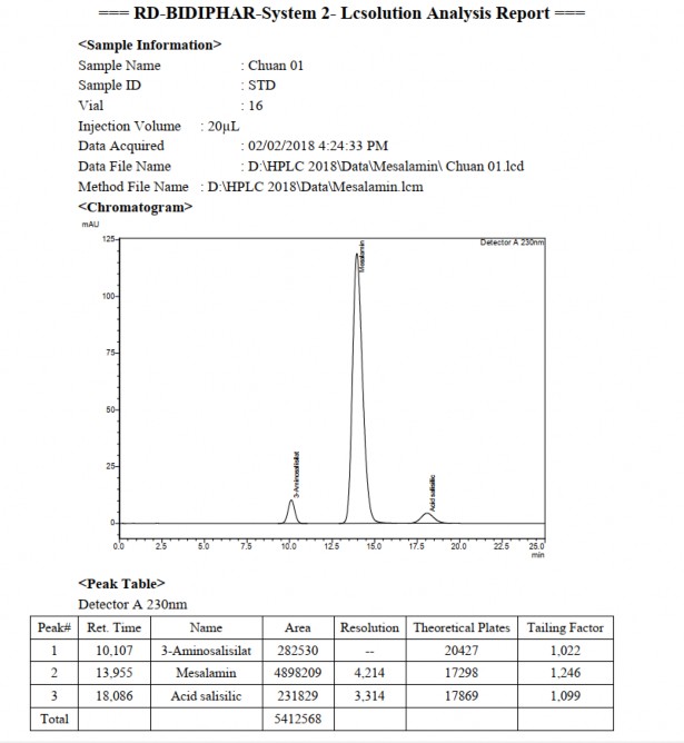  Một số dữ liệu sắc ký HPLC của mesalamin Phụ lục 1 2 1 Kết quả khảo sát 4