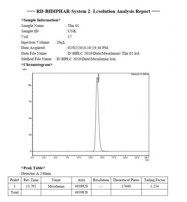  Một số dữ liệu sắc ký HPLC của mesalamin Phụ lục 1 2 1 Kết quả khảo sát 5