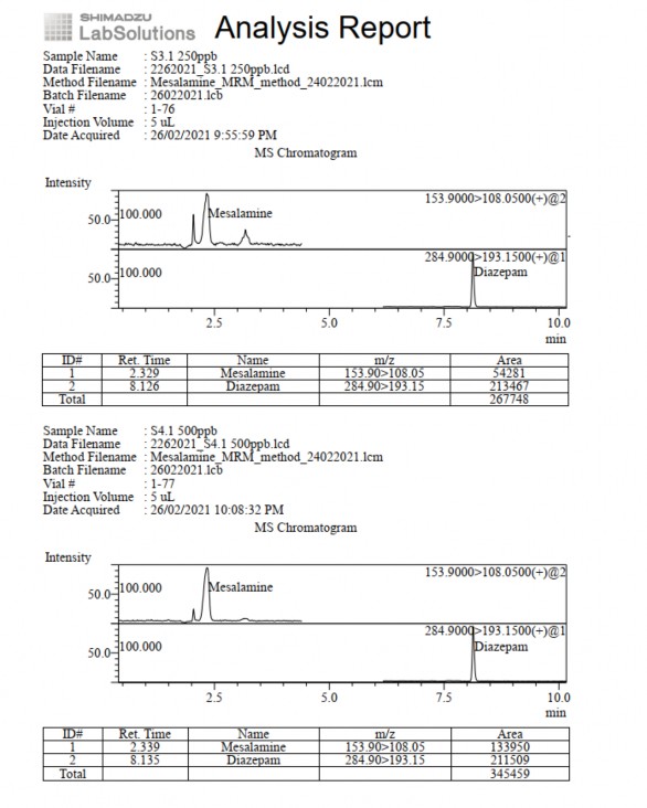 Phụ lục 5 8 Pic sắc ký lỏng khối phổ đường chuẩn nồng độ 250 ppb và 500ppb 1
