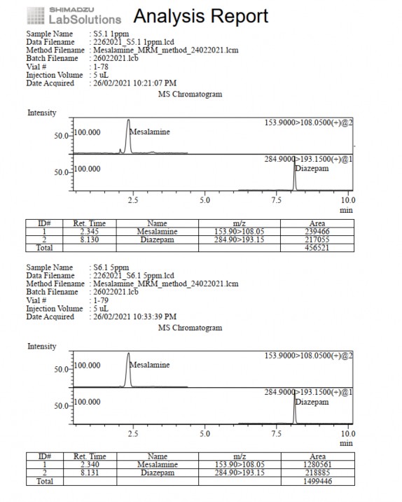 Phụ lục 5 9 Pic sắc ký lỏng khối phổ đường chuẩn nồng độ 1 ppm và 5 ppm 2