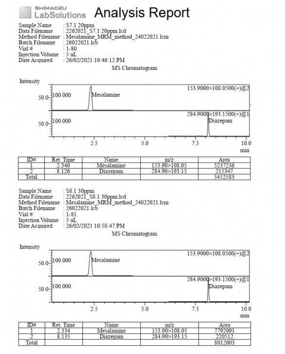 Phụ lục 5 10 Pic sắc ký lỏng khối phổ đường chuẩn nồng độ 20 ppm và 30 ppm 3