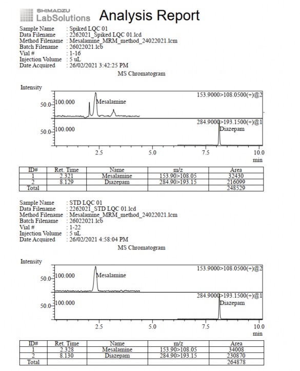 Phụ lục 5 12 Pic sắc ký lỏng khối phổ ảnh hưởng của nền mẫu ở nồng 5