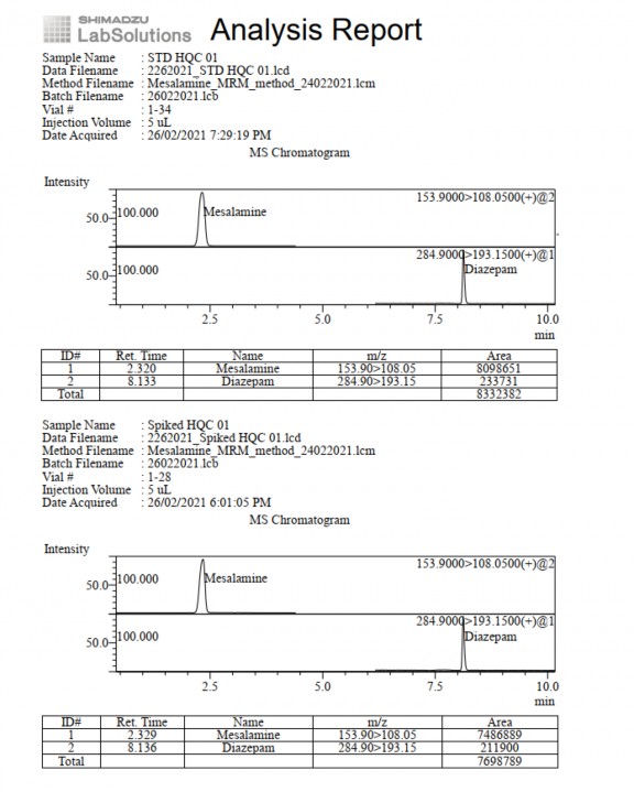 Phụ lục 5 13 Pic sắc ký lỏng khối phổ ảnh hưởng của nền mẫu ở nồng 6