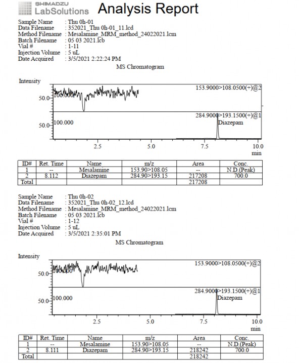 Phụ lục 5 14 Pic sắc ký lỏng khối phổ pellet GPTĐT thời điểm 0 giờ Phụ lục 7