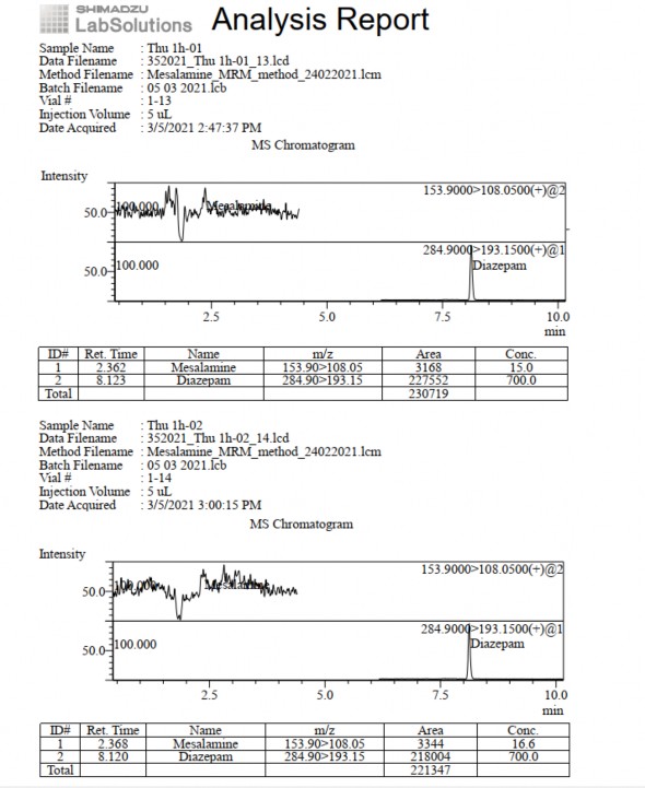 Phụ lục 5 15 Pic sắc ký lỏng khối phổ pellet GPTĐT thời điểm 1 giờ 8