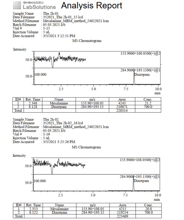 Phụ lục 5 16 Pic sắc ký lỏng khối phổ pellet GPTĐT thời điểm 2 giờ Phụ lục 1