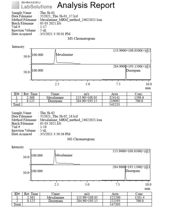 Phụ lục 5 17 Pic sắc ký lỏng khối phổ pellet GPTĐT thời điểm 3 giờ Phụ lục 2