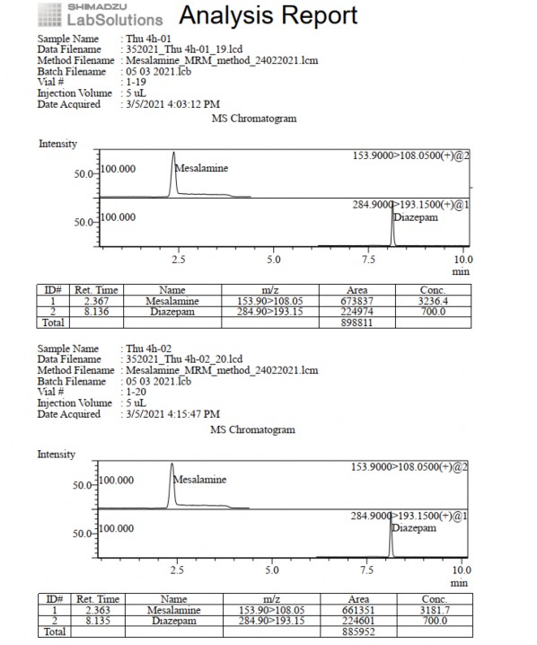 Phụ lục 5 18 Pic sắc ký lỏng khối phổ pellet GPTĐT thời điểm 4 giờ Phụ lục 3