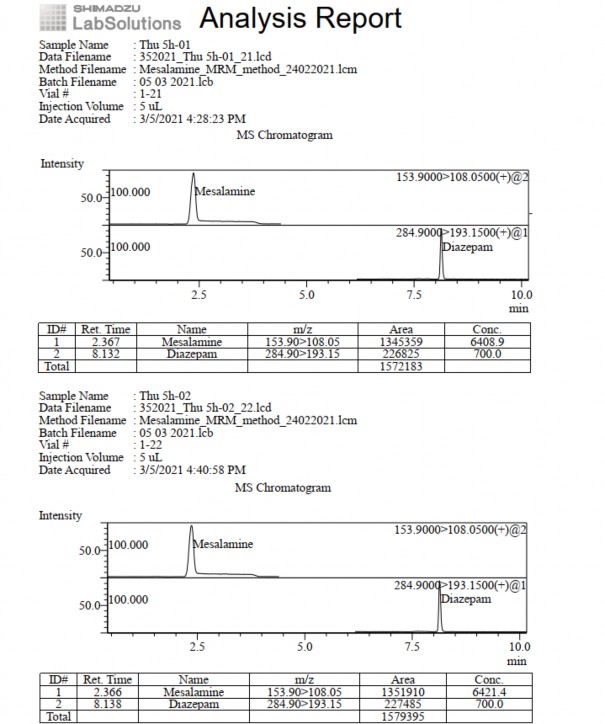 Phụ lục 5 19 Pic sắc ký lỏng khối phổ pellet GPTĐT thời điểm 5 giờ Phụ lục 4